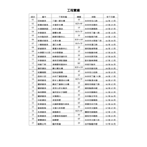 工程實績