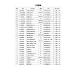 工程實績 - 統盟水電工程有限公司