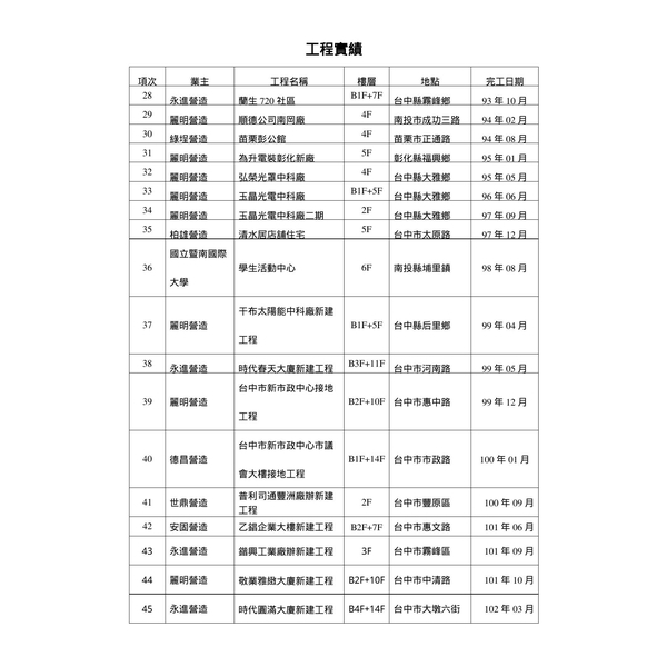 工程實績