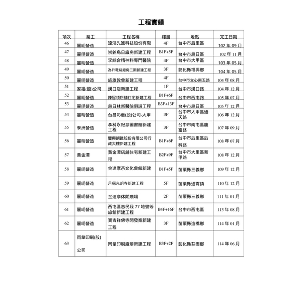 工程實績