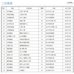 工程實績 - 統盟水電工程有限公司