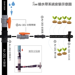 噴水管灌溉系統專用管路配件AJ-3系列 , 安稼企業股份有限公司