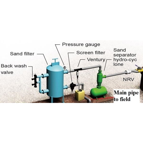 滴灌帶(鑲片式滴水帶)-安稼企業股份有限公司