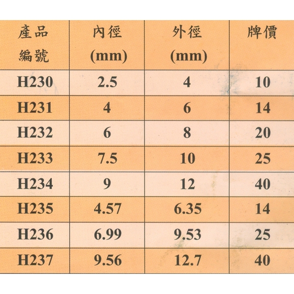 PE管-坤吉五金橡膠企業行