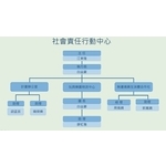 團隊介紹 , 東華大學社會責任行動中心