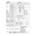 F301.V3操作手冊 - 瑋豪企業股份有限公司