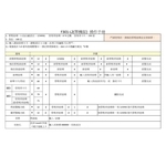 F301.四合一 單機版操作手冊 - 瑋豪企業股份有限公司