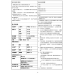 F301.L2  APP操作手冊 - 瑋豪企業股份有限公司