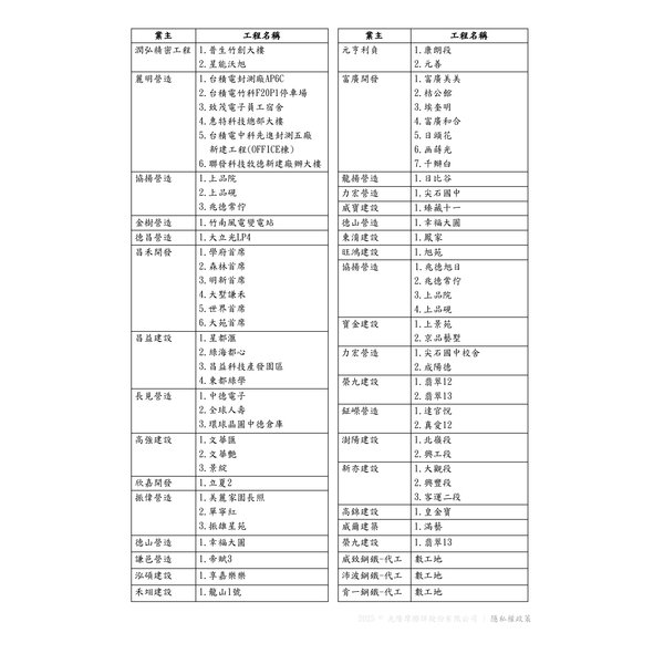 鋼筋續接工程實例,光隆摩擦焊股份有限公司