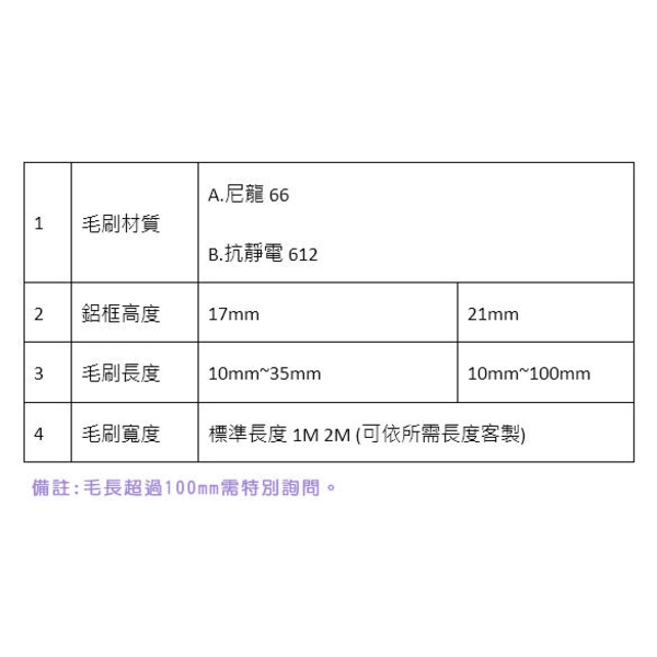 工業毛刷-煌達精密工業有限公司