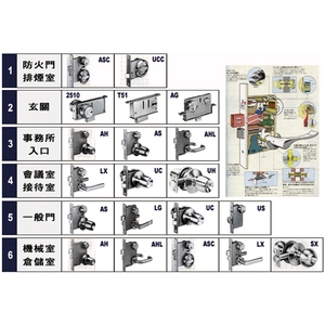 日本GOAL系列門鎖 , 祐增有限公司
