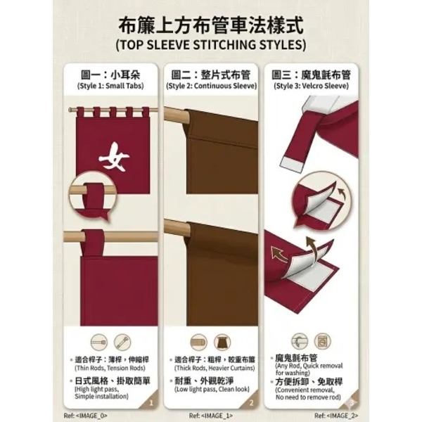 日式門簾/布簾/防焰布簾/帆布門簾-拓德實業有限公司