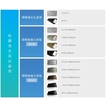 陽極表面處理系列-無鋼珠表面前處理 , 皇鎰實業股份有限公司