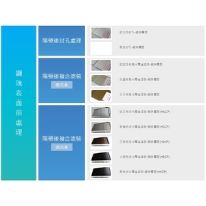 陽極表面處理系列-鋼珠表面前處理 , 皇鎰實業股份有限公司