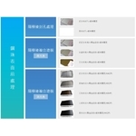 陽極表面處理系列-鋼珠表面前處理 , 皇鎰實業股份有限公司