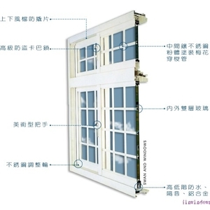 鵝牌氣密窗功能介紹 , 覺民不銹鋼門窗行