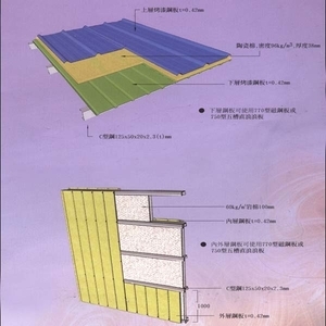 陶瓷棉屋頂防火鋼板,聯亞五金建材行/翊宭工程