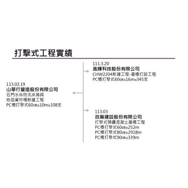 打擊式工程實績-冠勝企業社