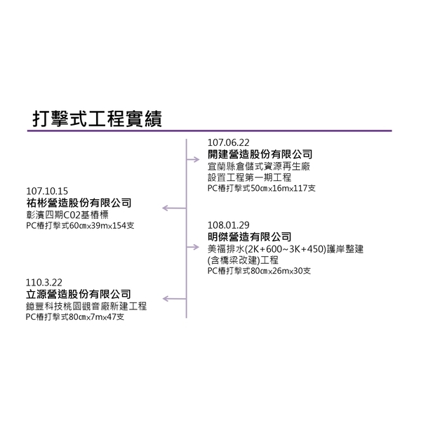 打擊式工程實績,冠勝企業社
