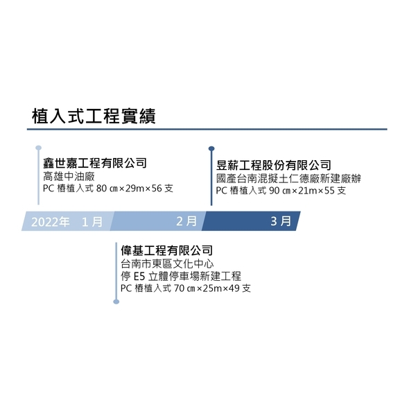 植入式工程實績,冠勝企業社