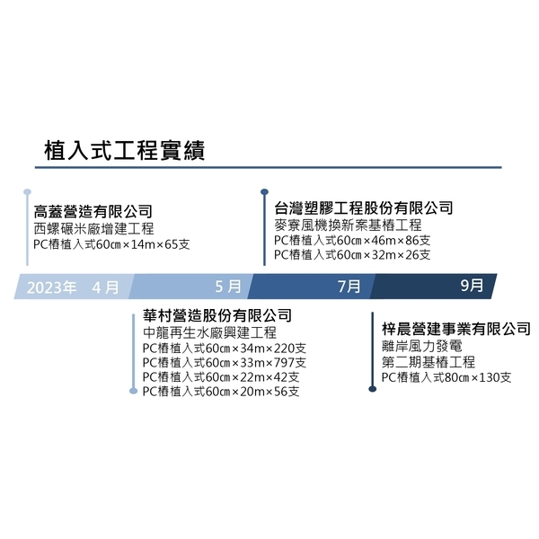 植入式工程實績,冠勝企業社