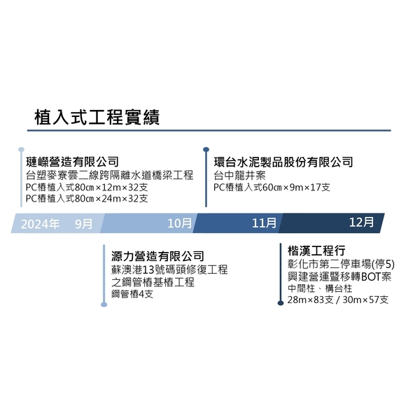 植入式工程實績-冠勝企業社