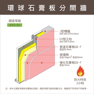 環球防火2小時管道牆產品 , 環球水泥股份有限公司