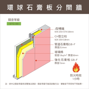 環球防火1小時管道牆產品 , 環球水泥股份有限公司