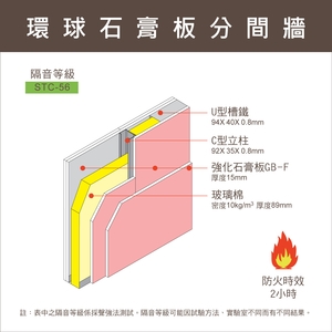 環球雙面雙層分間牆產品 , 環球水泥股份有限公司