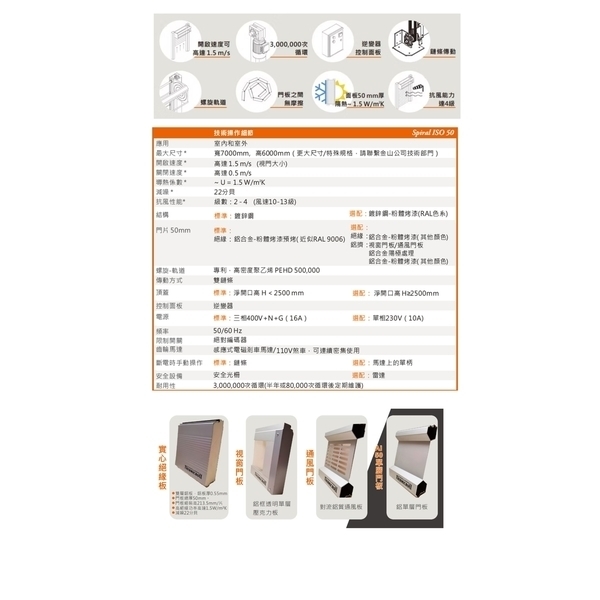車道高速捲門-SPIRAL 金山獨家代理-義大利原裝進口-金山機械股份有限公司