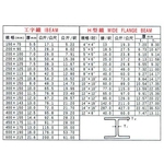 工字鐵、H型鐵 , 森龍工業股份有限公司