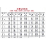 厚鐵板重量表 , 森龍工業股份有限公司