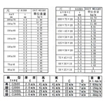 輕量型鋼尺寸與重量