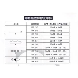 水膨脹止水條規格 , 正達橡膠有限公司