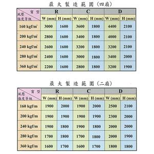 大同鋁門窗-四扇隔音橫拉門 , 欣明企業有限公司
