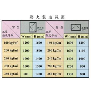 大同鋁門窗-推開門 , 欣明企業有限公司