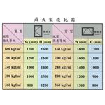 大同鋁門窗-推開門 , 欣明企業有限公司