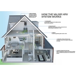 HRV機械式排氣系統 , 台灣愛得力股份有限公司