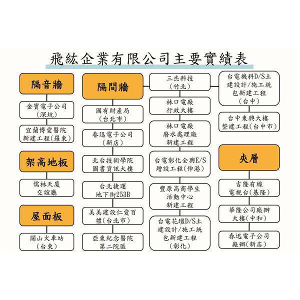 飛紘工程實績表2,飛紘企業有限公司