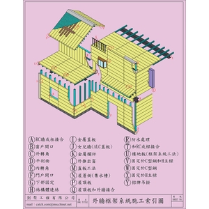 ALC框架系統 , 剴聚建材有限公司