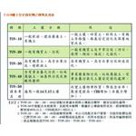 水泥固化劑 , 宏祖企業有限公司