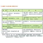 固化劑1 , 宏祖企業有限公司