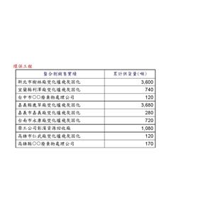 環保工程