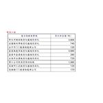 環保工程 - 宏祖企業有限公司