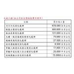 大地工程 - 宏祖企業有限公司