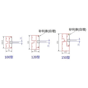 100型、120型、150型 , 華家鋁業股份有限公司