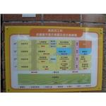 內埔農工-貼壁式平面圖 - 九佰廣告社