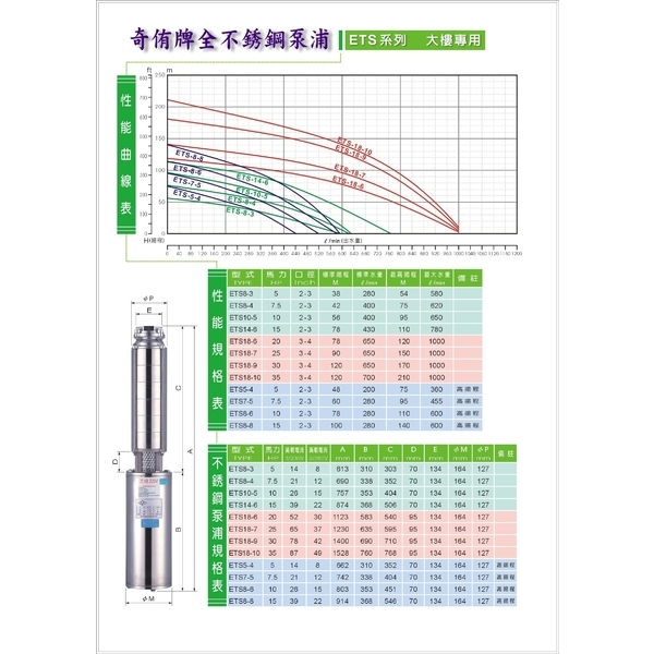 奇侑牌全不鏽鋼泵浦-奇侑實業有限公司