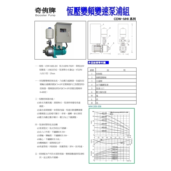 恆壓變頻變速泵浦組-奇侑實業有限公司