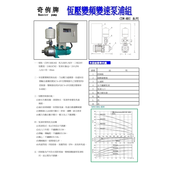 恆壓變頻變速泵浦組-奇侑實業有限公司